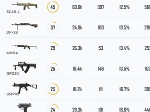 绝地求生刺激战场：决赛圈制胜秘诀——专业配枪推荐指南