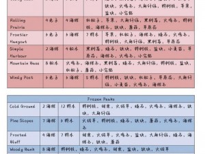 边境之旅交易攻略：原材料优先合成战略指南