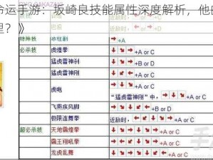 《拳皇命运手游：坂崎良技能属性深度解析，他的强大之处在哪里？》