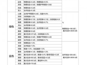 王者荣耀攻略：献祭铭文效果解析与搭配运用策略：最大化发挥铭文功效的技巧探讨