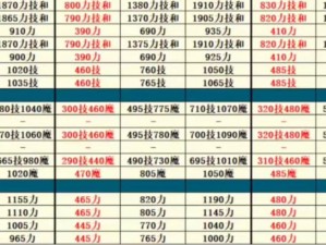 地下城堡2圣职转职攻略：揭秘最佳转职选择，助你掌控地下城堡