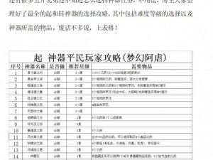 梦幻西游129级五开玩法攻略：最佳组合配搭推荐