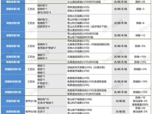 灵魂骇客2：深度解析灵魂等级提升攻略——掌握技巧，飞速升级你的灵魂力量