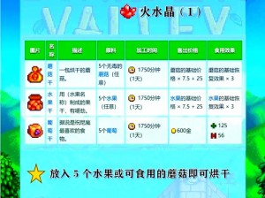 星露谷物语：装备交易秘籍，究竟何处能卖得最佳？