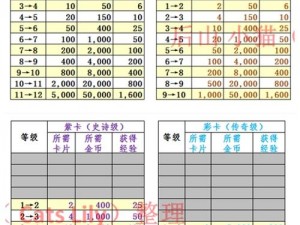 皇室战争：三个火卡牌升级数据全面解析与卡牌属性详解指南