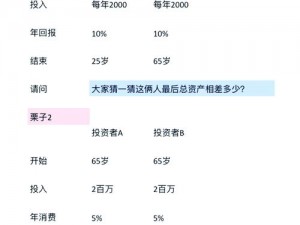 雪球网页版入口官网——一个投资社交网络和交易平台