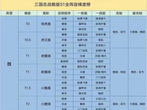 三国志战略版S1阵容天梯图：揭示最佳搭配与战力排行，战略家必备指南