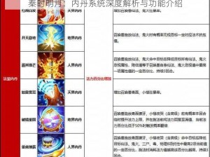 秦时明月：内丹系统深度解析与功能介绍