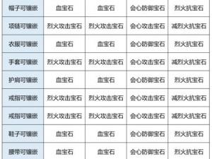 天龙八部3D各职业宝石搭配策略详解：个性化定制最强战斗配置指南