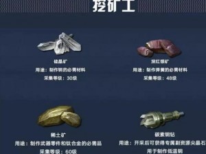 明日之后金矿银矿武器零件制作秘方：融合矿石精华的高级配方揭秘