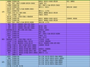 天涯明月刀手游伙伴联动玩法：策略组队探险指南