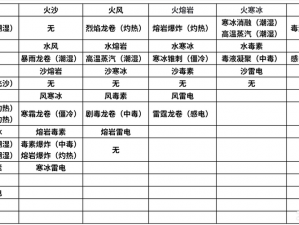 海岛纪元元素搭配方案揭秘：元素公式搭配表一览，探索海岛奇幻世界