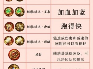 列王纷争：深邃传奇的10级装备战盔荣耀解读