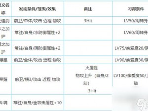 一血万杰奇稻田角色属性解析与技能详解：使用效果评价及实战表现观察