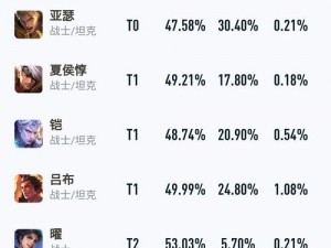 王者荣耀S25赛季分路战力全新规则解析：战力提升与英雄定位的深度解读