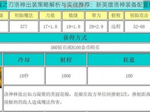 英魂之刃洛神出装策略解析与实战推荐：新英雄洛神装备配置指南