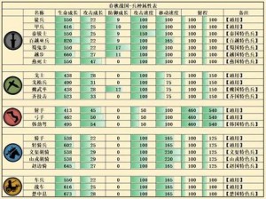 《无悔华夏》多兵种混编操作技巧