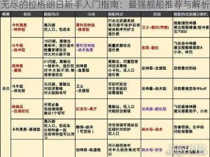 无尽的拉格朗日新手入门指南：最强舰船推荐与解析