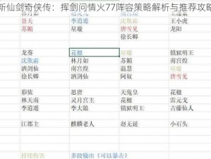 新仙剑奇侠传：挥剑问情火77阵容策略解析与推荐攻略