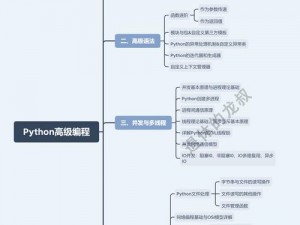 python人马兽人妖_python 如何实现人马兽人妖的设计与开发