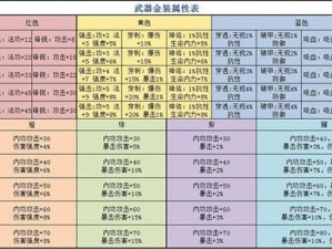 问道手游金敏装备属性推荐：加速度火套装备详解与属性加成研究