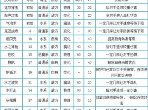 洛克王国小糯米侠全方位解析与技能表图鉴分享，深入探究小糯米侠实力与特性