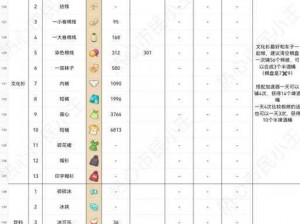 关于萌宠欢乐消安装与配置详解：轻松上手，乐趣无限