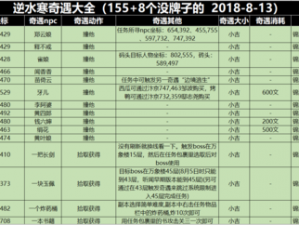 汉王纷争奇遇揭秘：触发方法全解析与隐藏任务坐标大汇总