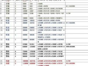 权力游戏凛冬将至：主堡升级攻略手册——极速冲破城堡升级难关秘籍分享