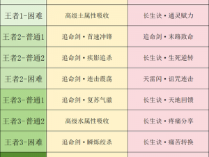 梦幻西游手游九转天阶无双4攻略详解：战斗策略与技巧全解析