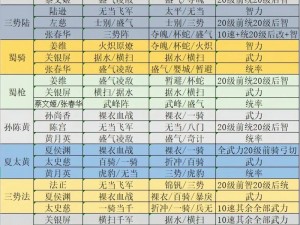 揭秘本周记忆战场配置：最新阵容揭秘及分析（3月13日记忆战场攻略)