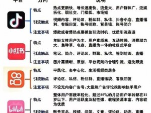 短视频app有哪些？抖音、快手、小红书等，满足你的各种需求