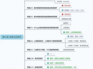 Javaparser 乱偷无套：一款强大的 Java 代码解析工具