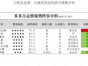 刀塔自走棋：闪避流阵容构筑与策略分析