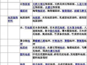 君临天下政务任务材料解析：获取途径与材料种类详解