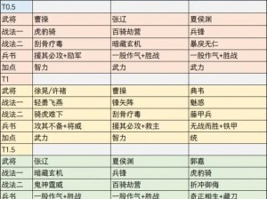 三国志2017大V武将双技能推荐：如何巧妙搭配阵容，提升战斗实力？