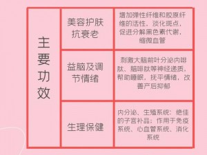 99 久久 999 久久久精玫瑰，天然野生，富含玫瑰精油，具有美容养颜、舒缓身心等功效