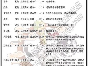 关于洛克王国载阳仙鹤的获取方法介绍及解析