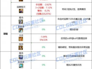 地下城堡3：启迪之火装备获取攻略及任务系统玩法机制详解