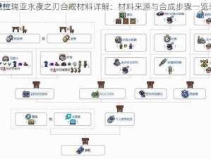 泰拉瑞亚永夜之刃合成材料详解：材料来源与合成步骤一览表