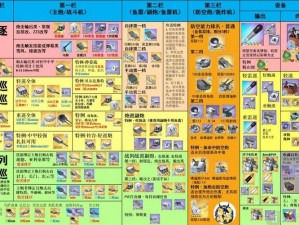 关于碧蓝航线齐柏林伯爵的装备搭配推荐方案分享