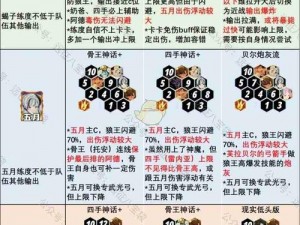 《剑与远征18-16通关攻略：阵容搭配及站位推荐全解析》