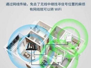 ww 色小姐 WIFI 信号增强器，增强信号，扩展覆盖，让你的网络无处不在