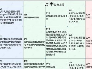 妄想山海围狩图攻略指南：策略技巧与战斗要领全解析