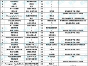 方舟生存进化初期攻略：掌握基础生存技巧，快速适应原始世界挑战