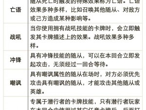 炉石传说变节弃牌术全面解析：构建不惧OTK强力卡组的策略分享