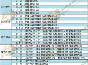 御龙在天手游社会称号全面解析：属性特色与分类介绍