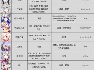 方舟指令洛基全方位解析：技能效果与立绘艺术展示