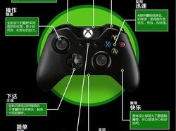 以太阁立志传ⅤDXSteam版手柄操作指南：详细解析Xbox手柄设置方法