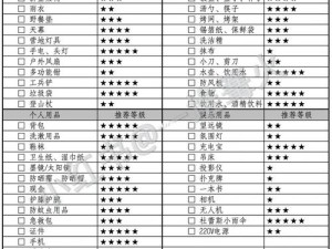 户外lc任务清单,如何制定一份完整的户外 LC 任务清单？